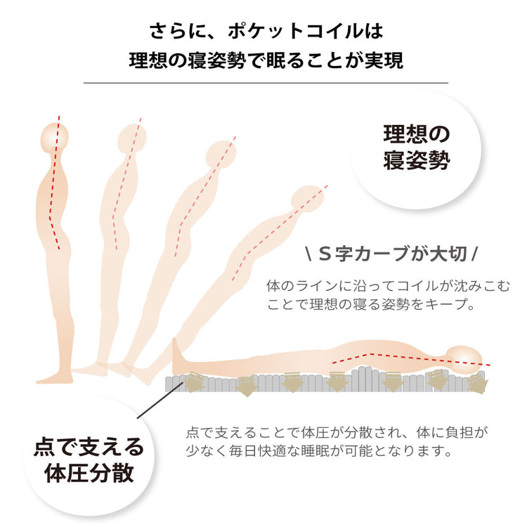 【5月上旬配送】日本製最上位ポケットコイルマットレス