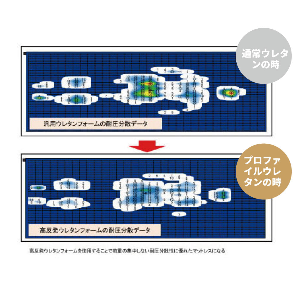 【5月上旬配送】日本製最上位ポケットコイルマットレス
