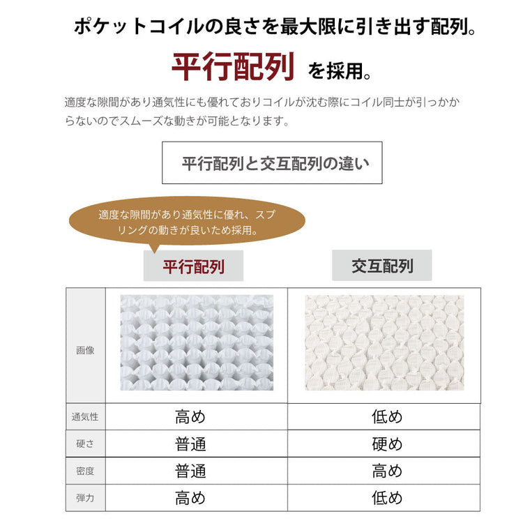 【5月上旬配送】日本製最上位ポケットコイルマットレス